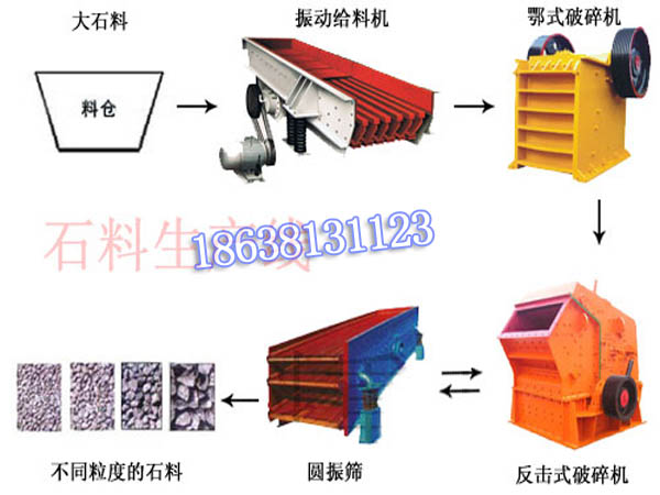 石料生產(chǎn)線(xiàn)